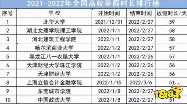 大学生寒假放假时间表公布 哪所大学放假时间最长