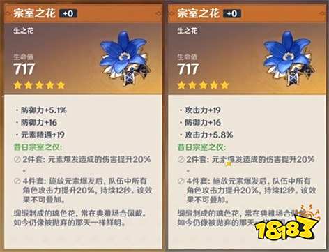 原神钟离圣遗物推荐 钟离培养心得及复刻时间介绍