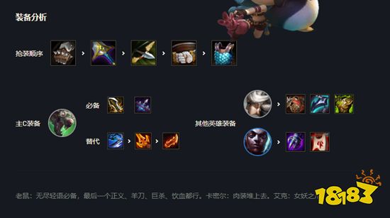 云顶之弈老鼠拼多多阵容推荐 老鼠拼多多新手打法