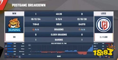 虎牙独播NEST：Bin剑魔以一敌四，SN团战击溃LGD锁定两连胜