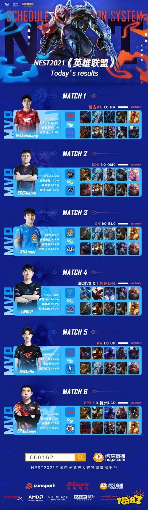 虎牙独播NEST：这才是小狮子该有的模样，SN碾压BLG拿下首胜