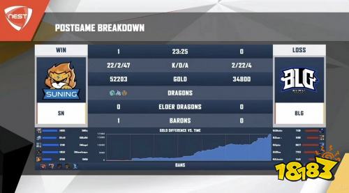 虎牙独播NEST：这才是小狮子该有的模样，SN碾压BLG拿下首胜