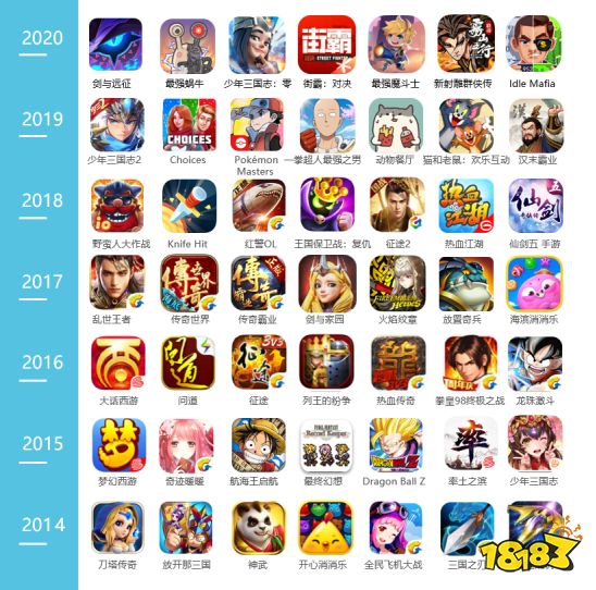 以技术驱动教育，Cocos 助力举办厦门市高等职业院校技能竞赛