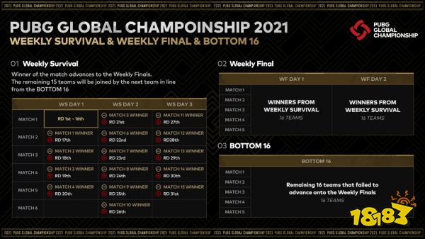 PGC 2021即将盛大开幕!PCL五剑客共同出征剑指荣耀!