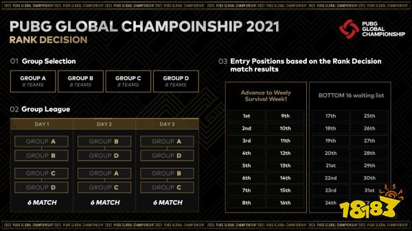 PGC 2021即将盛大开幕!PCL五剑客共同出征剑指荣耀!