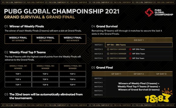 PGC 2021即将盛大开幕!PCL五剑客共同出征剑指荣耀!