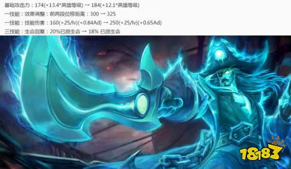 王者榮耀今日更新 五位英雄調整 四款皮膚上架！