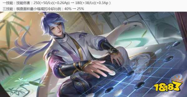 王者榮耀今日更新 五位英雄調整 四款皮膚上架！