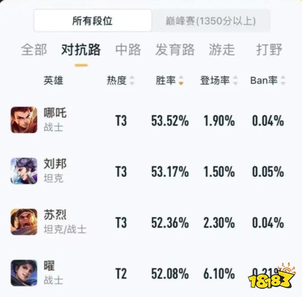 王者榮耀S25賽季上分英雄推薦 路人局的百搭英雄