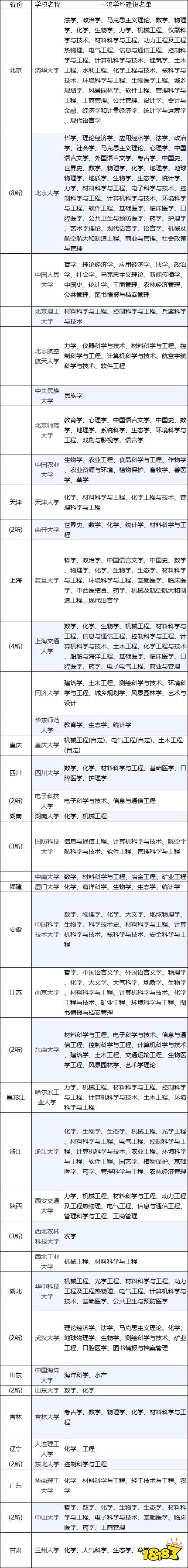 985大学是什么意思 985大学有哪些