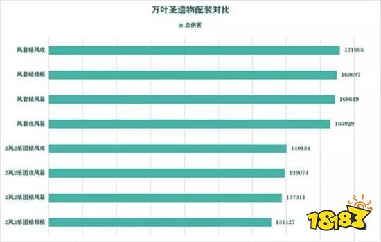 原神枫原万叶圣遗物推荐 枫原万叶武器圣遗物及阵容搭配培养心得