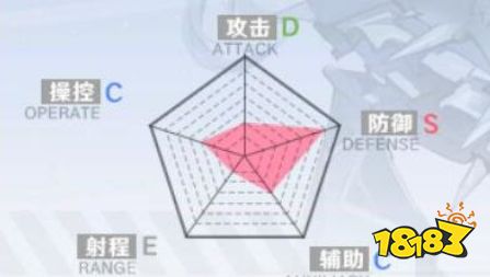 幻塔武器怎么分类 各类型武器属性加成详解