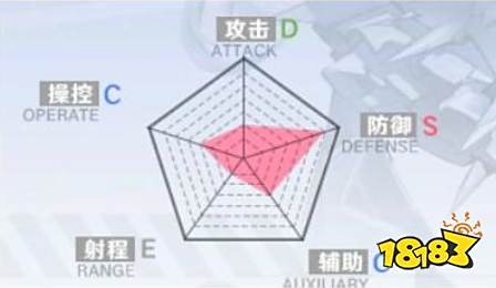 幻塔武器怎么分类 各类型武器属性加成详解