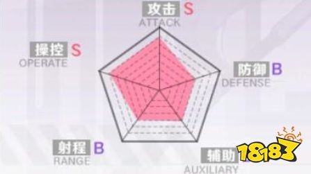 幻塔武器怎么分类 各类型武器属性加成详解