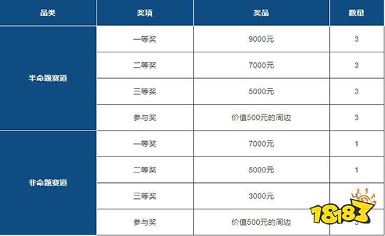 我的世界有獎征集開始啦 參與活動豐厚獎金帶回家