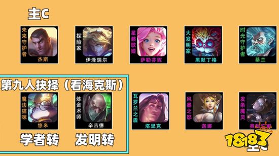 云顶之弈发明家阵容装备_1 云顶之弈发明家阵容装备