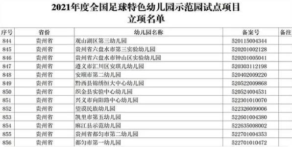 13所贵州幼儿园入选一全国示范试点名单