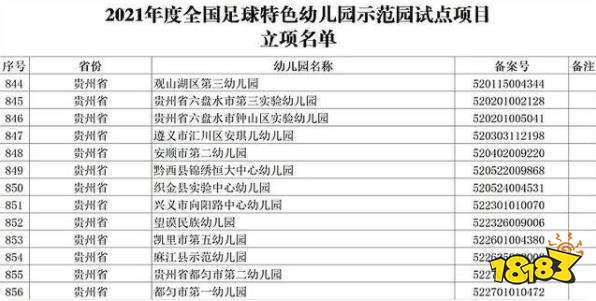 13所贵州幼儿园入选一全国示范试点名单