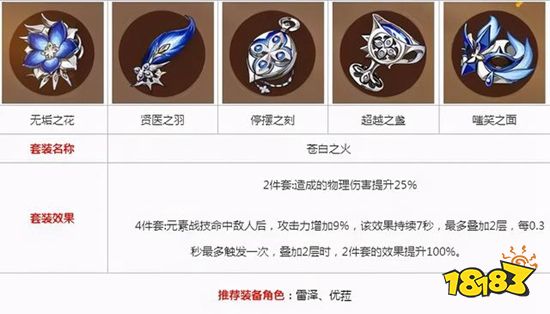 原神优菈圣遗物搭配推荐