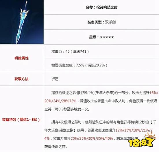 原神优菈圣遗物搭配推荐