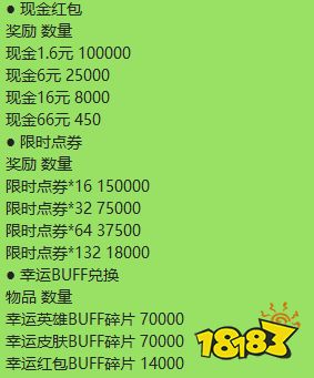 王者榮耀S25賽季新活動扭蛋機上線 限時點券免費拿