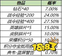 王者榮耀典韋藍屏警告返場 藍屏警告怎么獲得