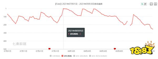 Q3游戏收入14亿元,陈睿认为现在布局元宇宙已经太晚了