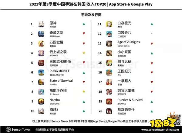 Q3游戏收入14亿元,陈睿认为现在布局元宇宙已经太晚了