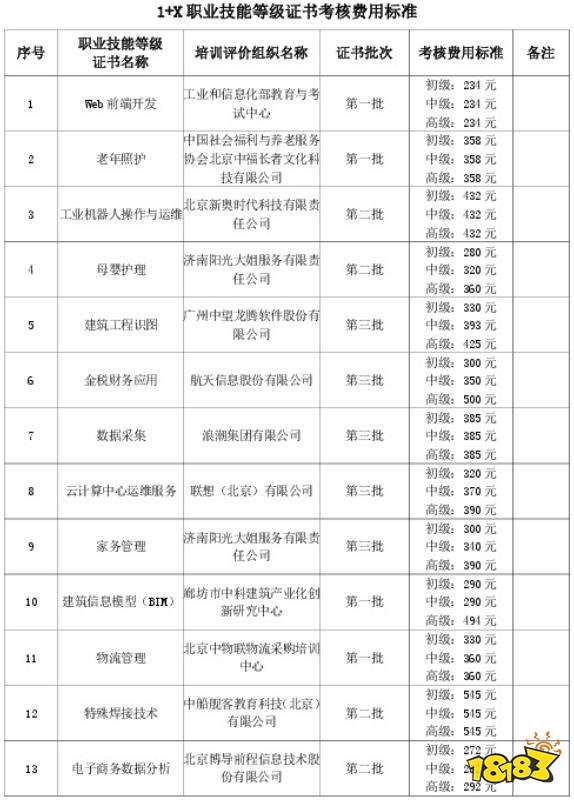 1+x职业技能考试要收费吗 应届毕业生考Web前端开发收费吗