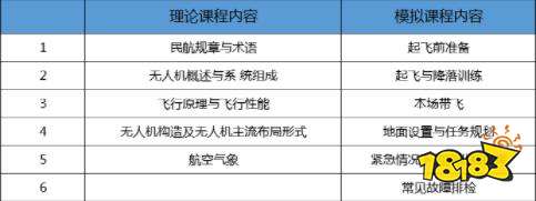 无人机驾驶证怎么考取 1+x无人机驾驶证考试费用是多少