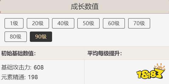 原神苍古自由之誓90级属性一览 苍古自由之誓突破材料介绍