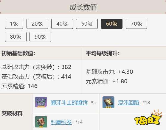 原神苍古自由之誓90级属性一览 苍古自由之誓突破材料介绍