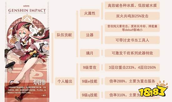 原神烟绯圣遗物推荐 烟绯圣遗物词条选择心得分享