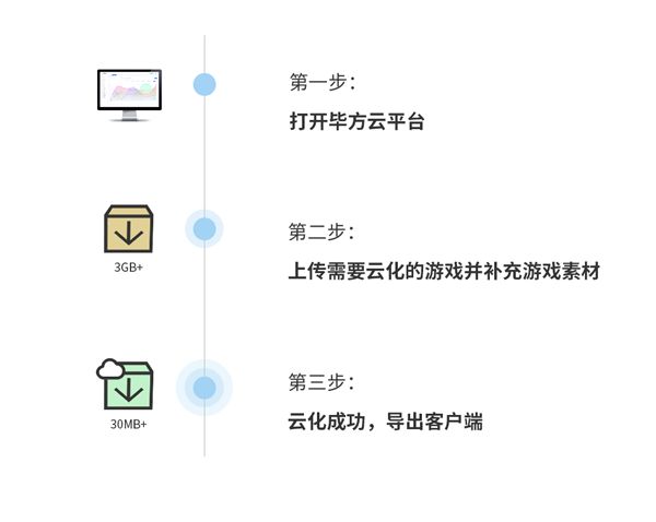 云游戏最优解—毕方云助力游戏CP打造云端战略布局