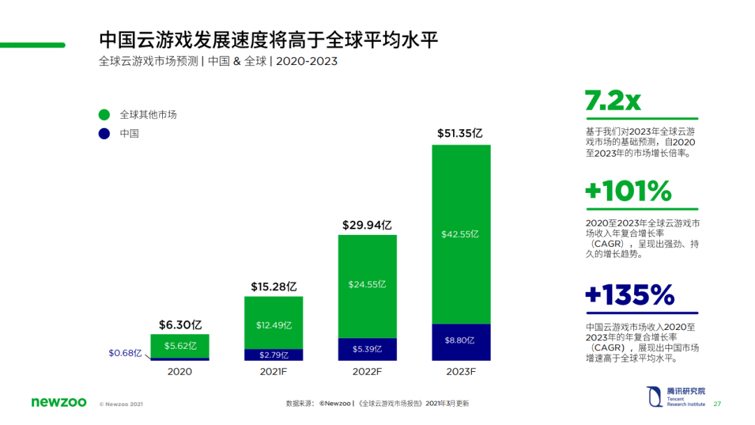 云游戏最优解—毕方云助力游戏CP打造云端战略布局