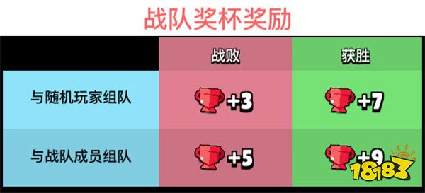 荒野乱斗11月更新了什么 11月更新内容汇总一览