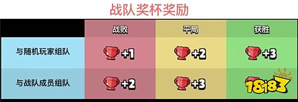 荒野乱斗11月更新了什么 11月更新内容汇总一览