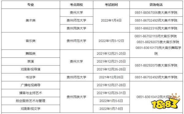 2022贵州各大学招生艺术类专业统考时间表
