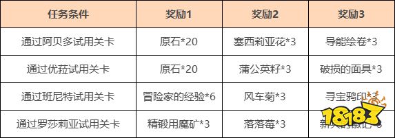 原神11月且试身手角色试用活动攻略 且试身手角色试用角色是哪些