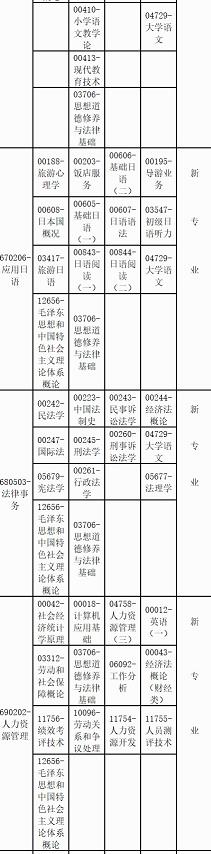 广西省2022成人自考时间安排（附4月课程考试安排表）