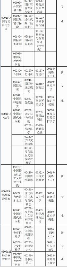 广西省2022成人自考时间安排（附4月课程考试安排表）