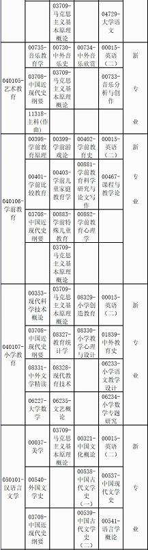 广西省2022成人自考时间安排（附4月课程考试安排表）