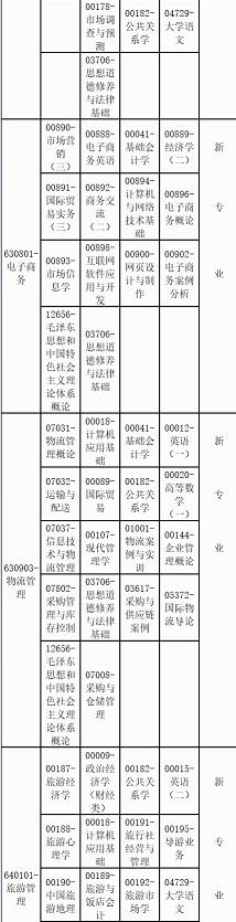 广西省2022成人自考时间安排（附4月课程考试安排表）