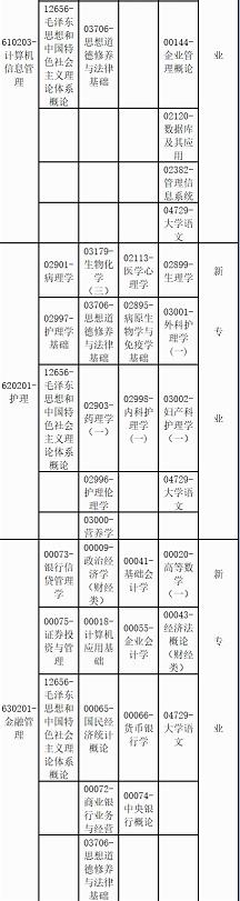 广西省2022成人自考时间安排（附4月课程考试安排表）