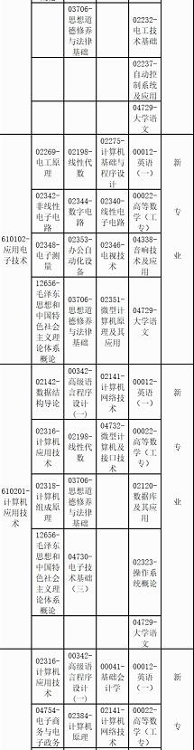 广西省2022成人自考时间安排（附4月课程考试安排表）