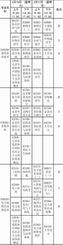 广西省2022成人自考时间安排（附4月课程考试安排表）