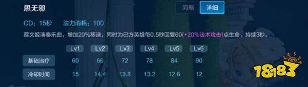 王者荣耀蔡文姬怎么玩 S25蔡文姬出装铭文攻略