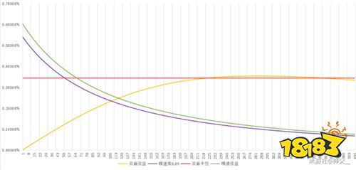 胡桃多少元素精通合适