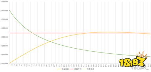 胡桃多少元素精通合适