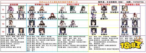花亦山心之月最新角色强度排行榜 版本强力角色推荐